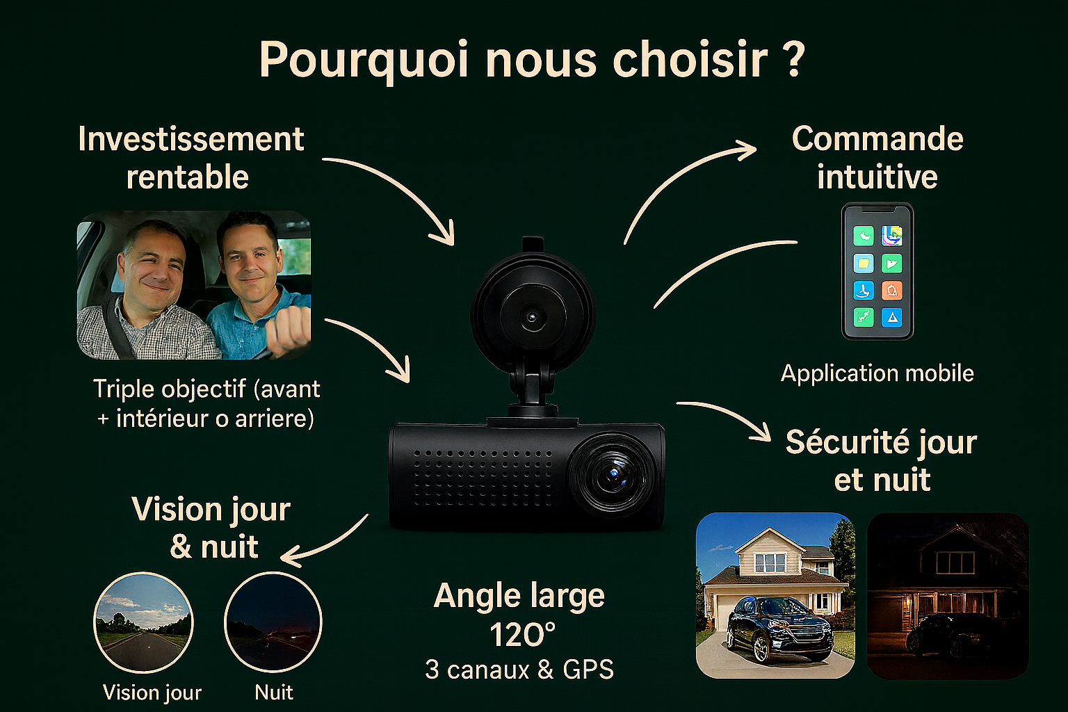Pourquoi nous choisir - DashProtect